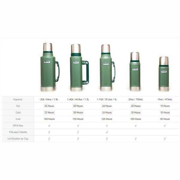STANLEY | Classic 1L Vacuum Flask - Hammertone Green